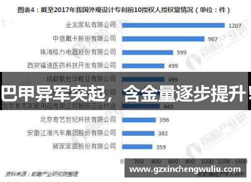 巴甲异军突起，含金量逐步提升！
